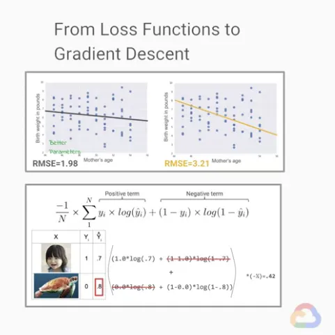 【Google ML】20 - Lesson 6 - 使用損失函數(Loss Functions)來評估ML模型的好壞吧! MSE, RMSE, Cross Entropy 的計算方法與特性