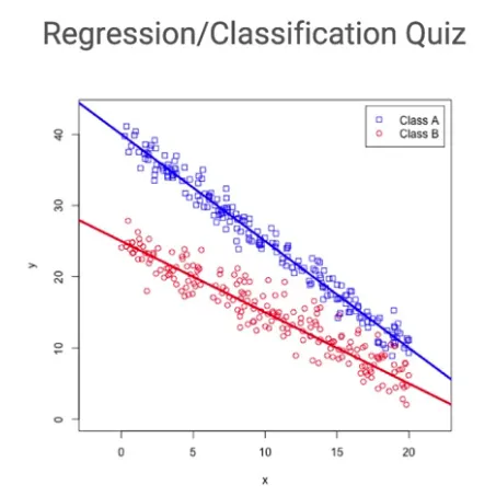 【Google ML】17 - Lesson 3 - 多維度線性回歸解(N-D Regression), 交叉熵(cross-entropy)與均方差(MSE) 作為誤差函數計算所帶來的不同