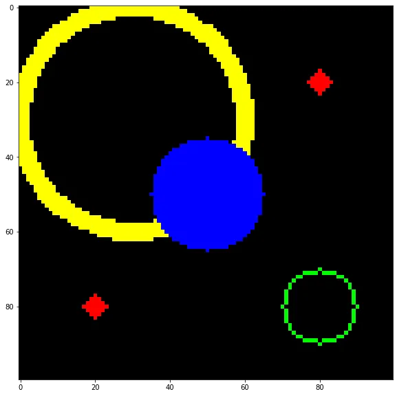 【OpenCV】11 - OpenCV 建立新空白圖、畫點、畫圓