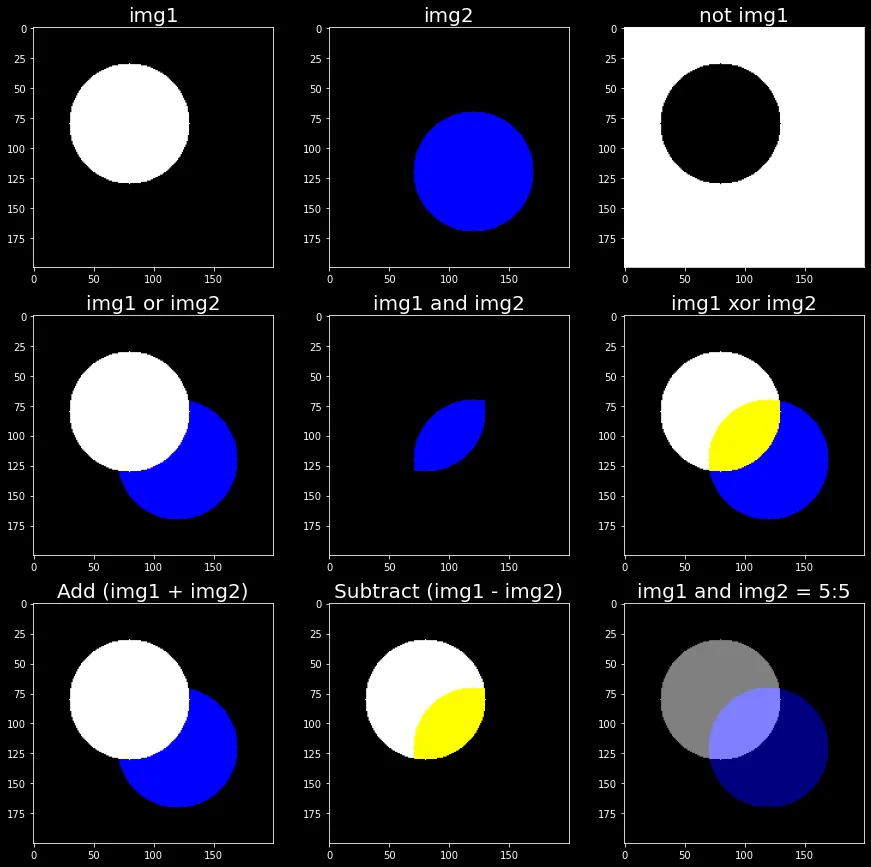 【OpenCV】17 - 運用 OpenCV 的終極圖層處理大全, 想P圖該怎麼P (bitwise_or, and, xor, not, addWeighted)