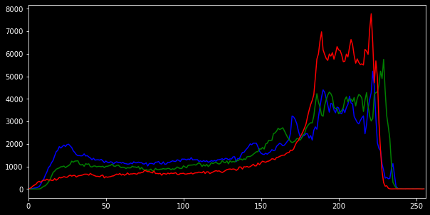 Featured image of post 【OpenCV】14 - 運用 OpenCV 顯示圖片直方圖、分離與合併 RGB 通道