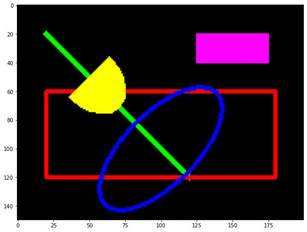 Featured image of post 【OpenCV】12 - 運用 OpenCV 畫線、畫矩形、畫框、畫橢圓