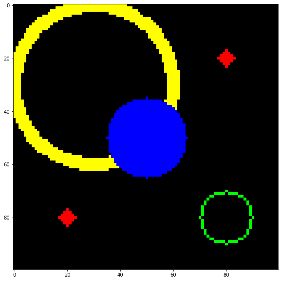 Featured image of post 【OpenCV】11 - OpenCV 建立新空白圖、畫點、畫圓