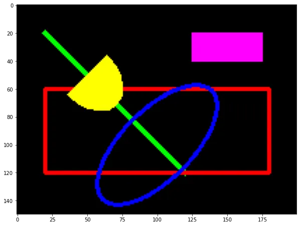 【OpenCV】12 - 運用 OpenCV 畫線、畫矩形、畫框、畫橢圓