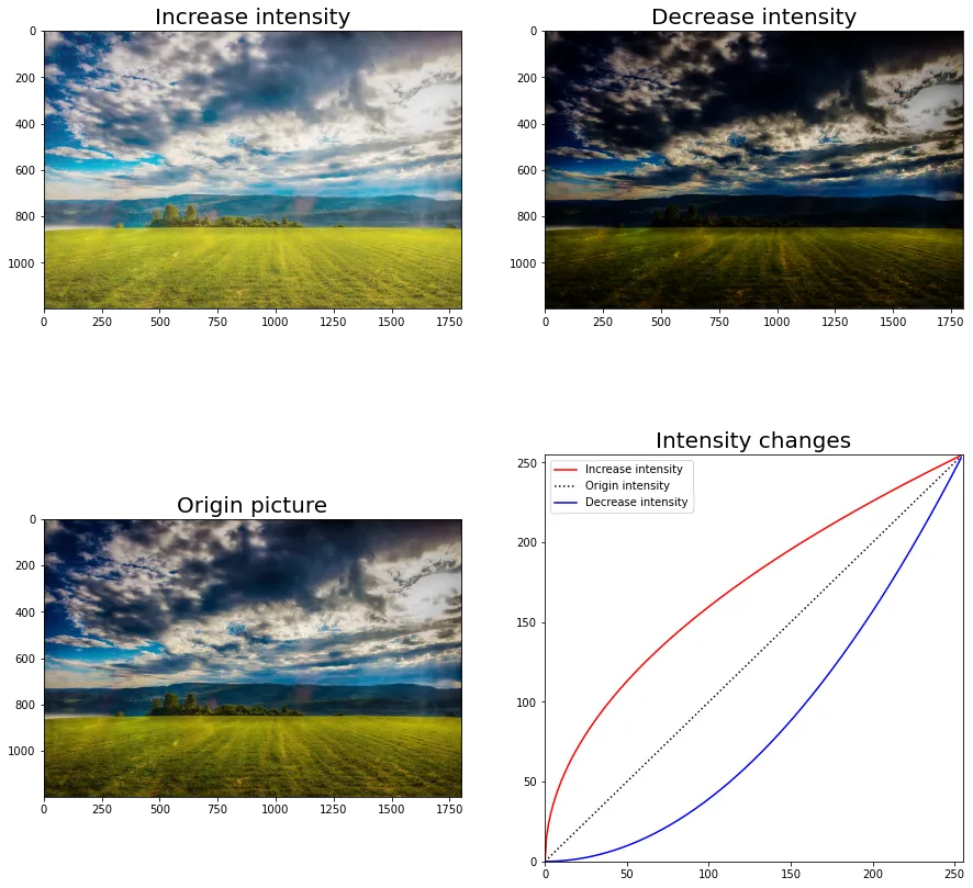 【OpenCV】4 - 運用 OpenCV 調整光線 (modify brightness, intensity)