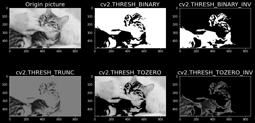 Featured image of post 【OpenCV】18 - 運用 OpenCV 做圖片二值化，產生黑白的圖片吧！cv2.threshold 各種選擇參數大全