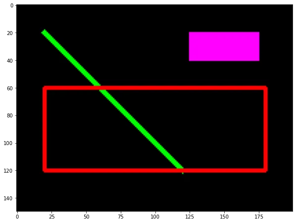 【OpenCV】12 - 運用 OpenCV 畫線、畫矩形、畫框、畫橢圓