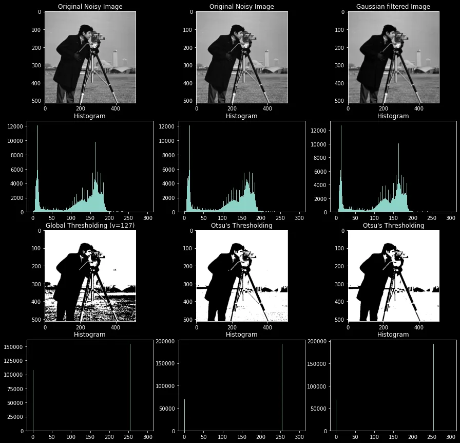 【OpenCV】20 - OpenCV 的各種 Threshold 方法整理,Otsu's Threshold 大津二值化,自動計算最佳閥值,做出最好的黑白效果圖!