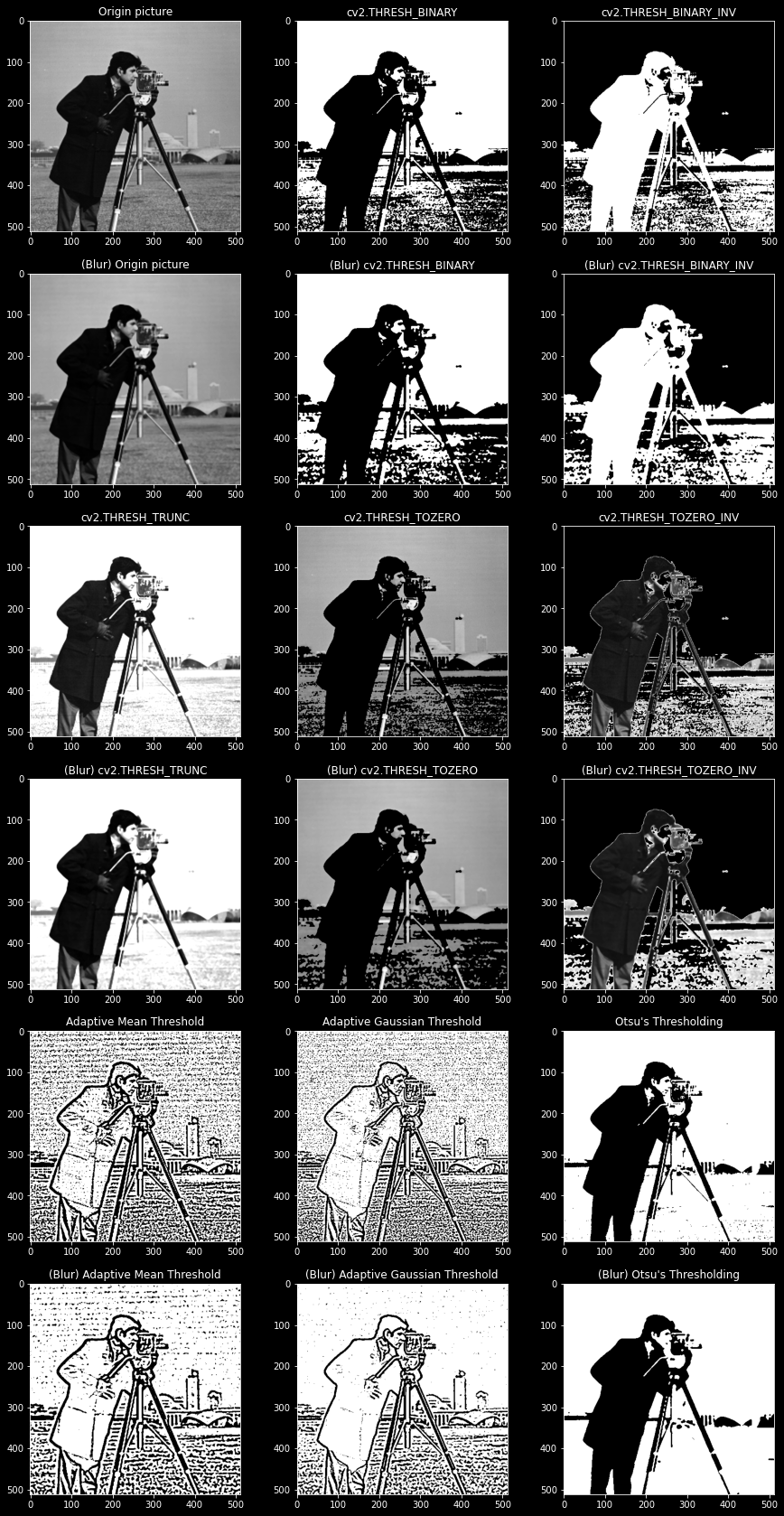 Featured image of post 【OpenCV】20 - OpenCV 的各種 Threshold 方法整理，Otsu's Threshold 大津二值化，自動計算最佳閥值，做出最好的黑白效果圖！
