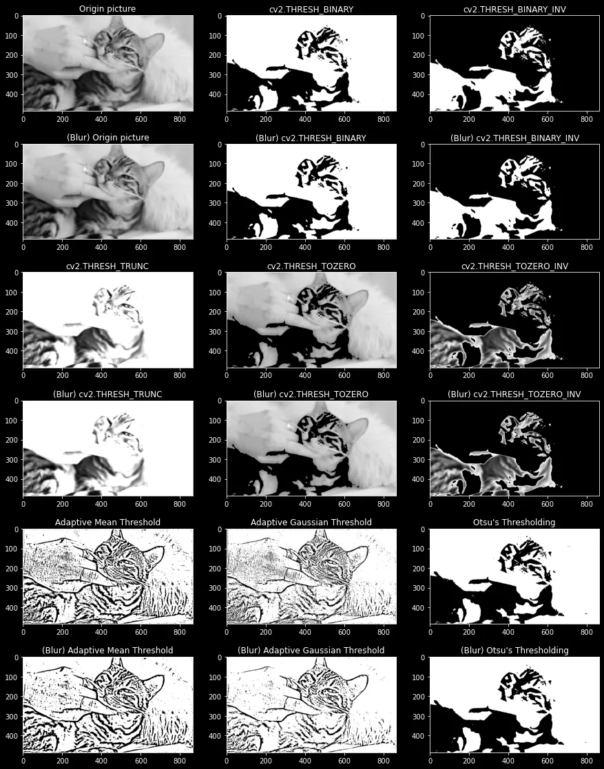 【OpenCV】20 - OpenCV 的各種 Threshold 方法整理,Otsu's Threshold 大津二值化,自動計算最佳閥值,做出最好的黑白效果圖!