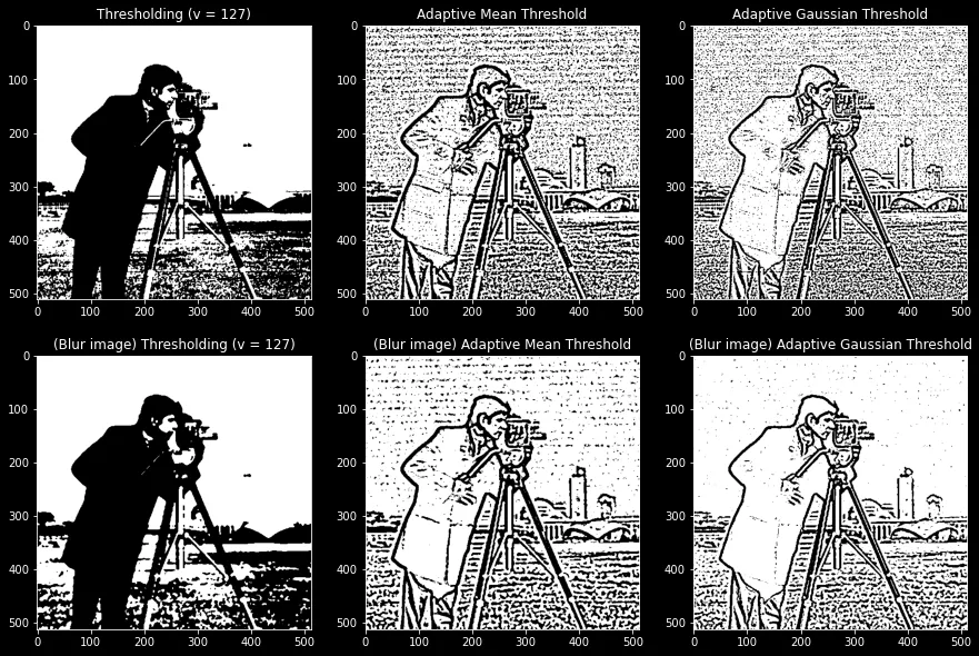 【OpenCV】19 - OpenCV 的圖片自適應二值化,產生更好效果的黑白圖片!cv2.adaptiveThreshold