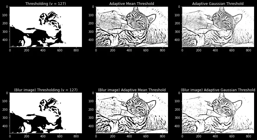 【OpenCV】19 - OpenCV 的圖片自適應二值化,產生更好效果的黑白圖片!cv2.adaptiveThreshold