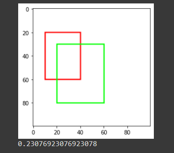 Featured image of post 【OpenCV】用 python OpenCV 計算 iou 的方法 (內附範例程式碼) sample code