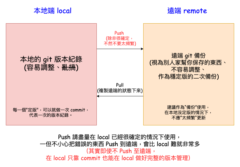 Featured image of post 【Git 協作相關 #2】git cherry-pick | 你的那招好像很厲害，可以借我學一下嗎?