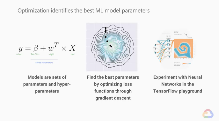 Featured image of post 【Google ML】29 - Lesson 13 – 以混淆矩陣(confusion matrix)分析ML模型好壞,可評估的三種指標Accuracy, Precision, Recal