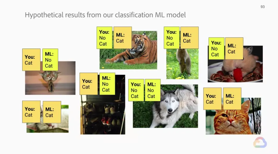 【Google ML】29 - Lesson 13 – 以混淆矩陣(confusion matrix)分析ML模型好壞,可評估的三種指標Accuracy, Precision, Recal