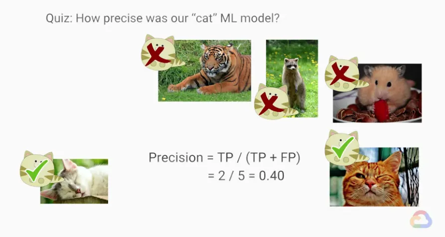 【Google ML】29 - Lesson 13 – 以混淆矩陣(confusion matrix)分析ML模型好壞,可評估的三種指標Accuracy, Precision, Recal