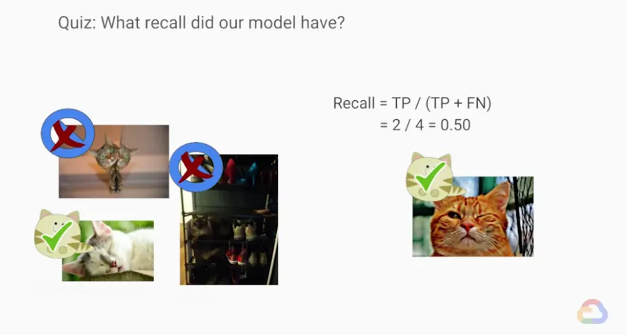 【Google ML】29 - Lesson 13 – 以混淆矩陣(confusion matrix)分析ML模型好壞,可評估的三種指標Accuracy, Precision, Recal